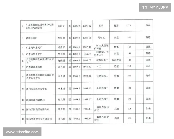 全国空手道教练员晋升等级人员名单公示及相关信息发布